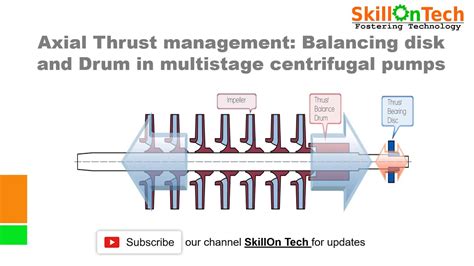 balance drum in centrifugal pump|Axial Thrust management: Balancing disk and Drum in multistage .